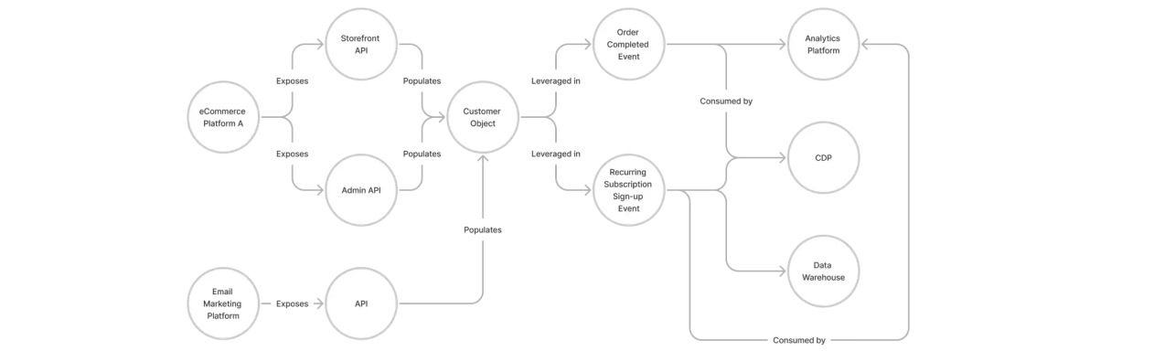Introducing Commerce-Schema.org
